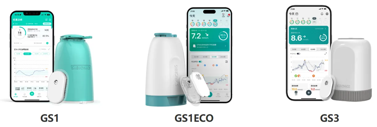 SiBionics GS series CGM products